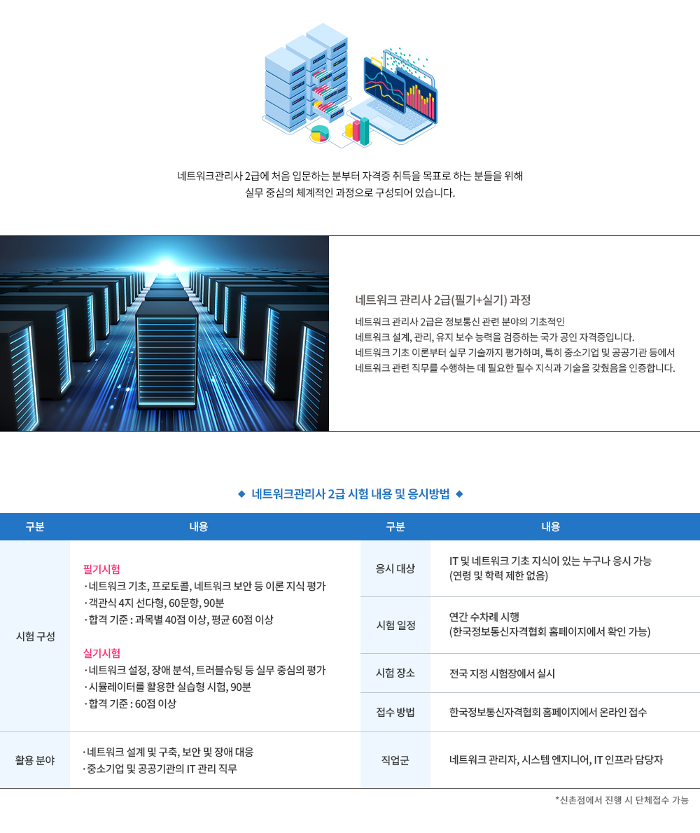 network이미지